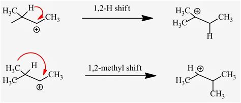 Carbocation Rearrangements | Chemistry Net