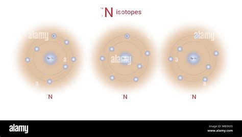 Gli Isotopi Di Azoto La Struttura Atomica Le Particelle Elementari