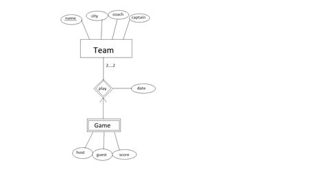 Er Diagram For Football Team ERModelExample