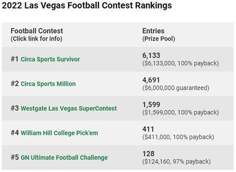 Supercontestcirca Millionsurvivor Proxy Service Footballcontest