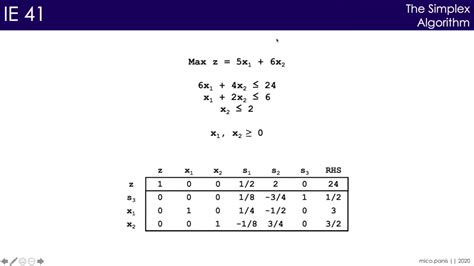 Matrix Form Of The Simplex Algorithm YouTube