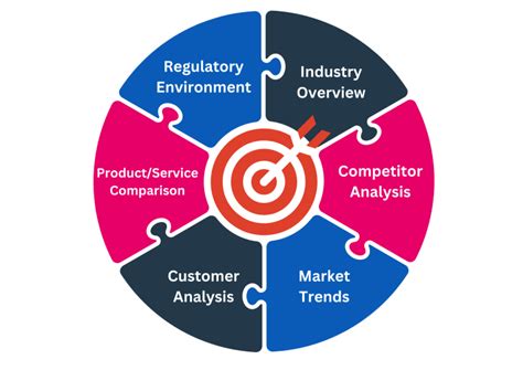 Competitive Landscape Analysis Step By Step Guide Examples