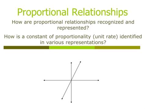 PPT - Proportional Relationships PowerPoint Presentation, free download ...