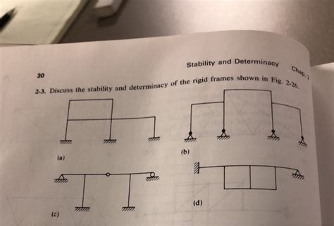 Solved Stability And Determinacy 30 G 2 26 2 3 Discuss Chegg