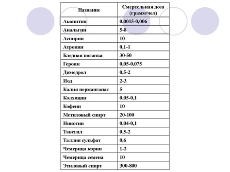 Токсикология. Определения науки - презентация онлайн