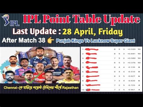 IPL Point Table Update 2023 India Premier League Point Table Update