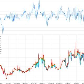 Water temperature at different depths according to the data of the ...