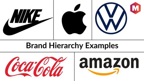 Brand Hierarchy Definition Types Models And Examples Marketing