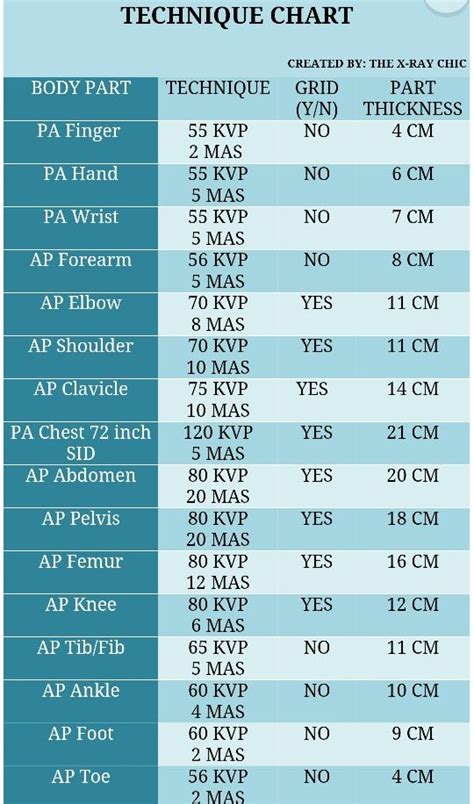 Chest x ray chest radiography nurse study guide – Artofit