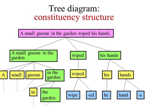 Tree Diagram