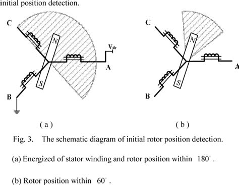 Figure 3 From A Novel And Easy Realizing Initial Rotor Position