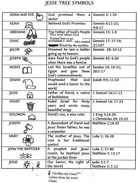 Jesse tree symbols, Jesse tree advent, Jessie tree