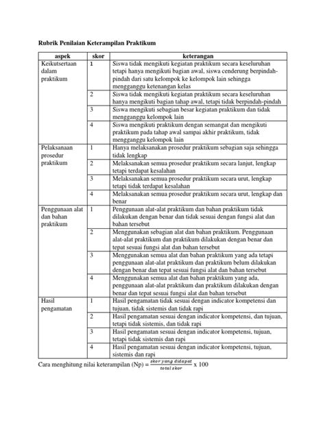 Rubrik Penilaian Keterampilan Praktikum Pdf