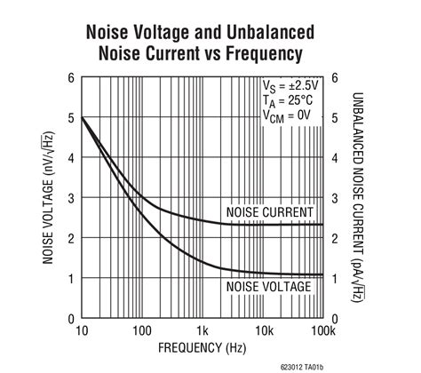 LT6231 Datasheet and Product Info | Analog Devices