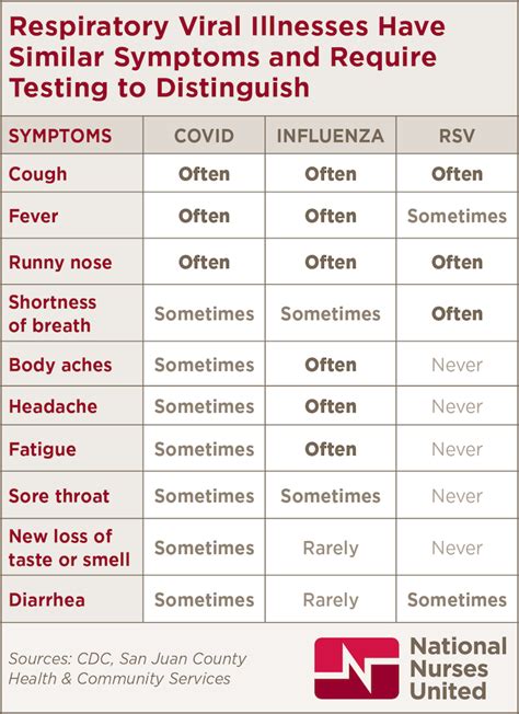 Quad Demic Rsv Influenza Covid 19 And Crisis Standards Of Care