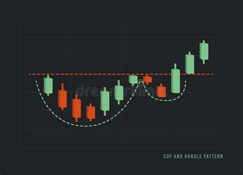 Cup And Handle Pattern Bullish Technical Analysis Continuation Trend