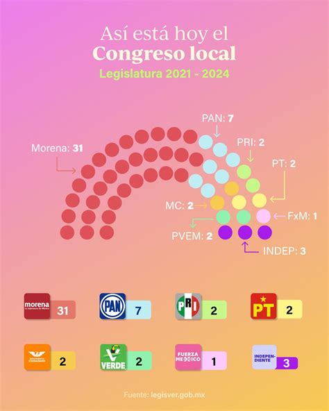 Elecciones Veracruz 2024 Morena Y Amlo Buscan Retener Un Codiciado Bastión