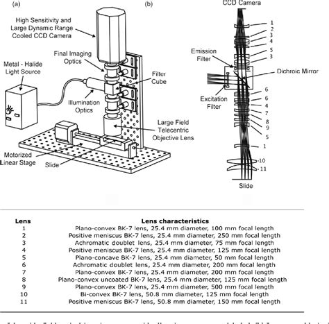 Figure From Development Of A Fluorescence Based Ultra High