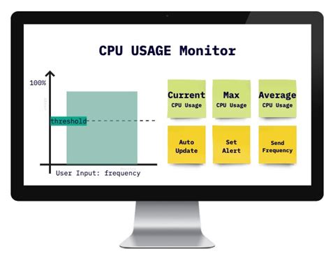 Minecraft Multithreading Server Telegraph