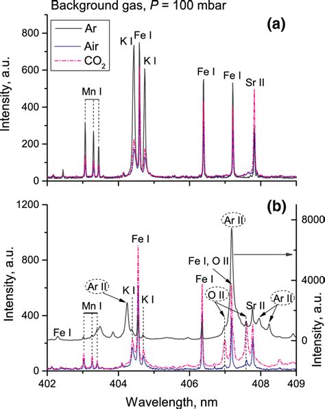 LIBS spectra of basalt plasma taken at two distances from the target, a... | Download Scientific ...