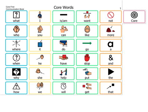 Paper Based Aac Cenmac