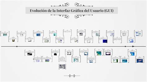 Evolución De La Interfaz Gráfica Del Usuario Gui By Ángel Jiménez On