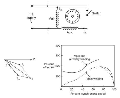 Circuit Diagram Of Single Phase Induction Motor Phase Induct