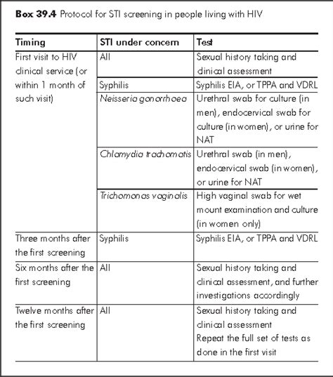 39 Sexually Transmitted Infections In Hiv Aids