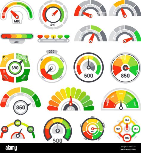 Credit Score Speedometer Goods Rating Indication Good Gauge Indicator