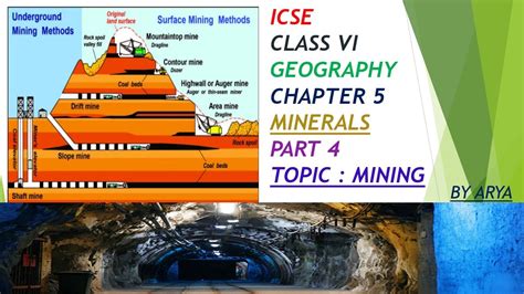 Icse Geography Class Vi Chapter 5 Minerals Topic Mining Youtube