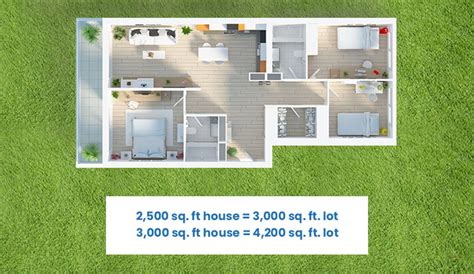 What Size House Will Fit On My Lot? - Designing Idea