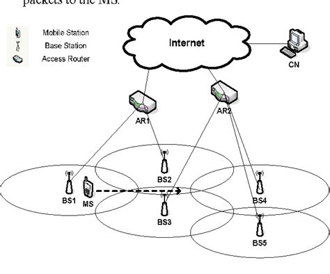 Figure From An Efficient Handover Scheme With Pre Configured