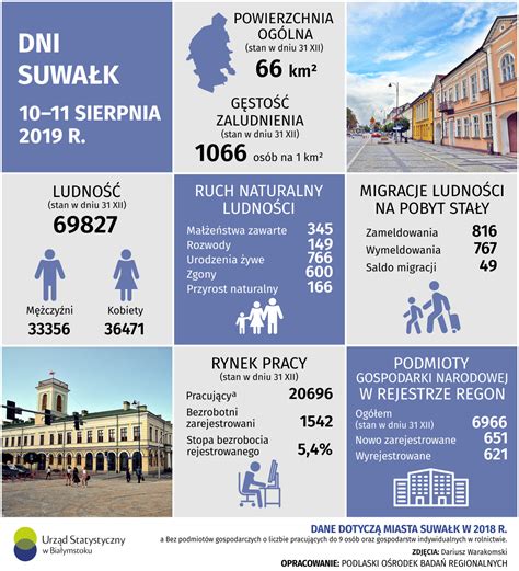 Urząd Statystyczny w Białymstoku Infografiki Infografiki