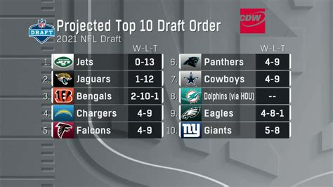 Updated Look At 2021 Nfl Draft Order After Sundays Week 14 Slate