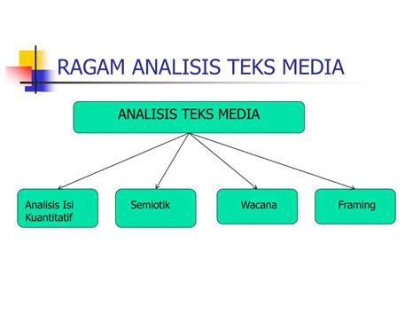 Ppt Ragam Analisis Isi Media Powerpoint Presentation Free Download Id 1392599