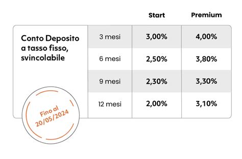 Recensione Conto Deposito Tinaba Tassi Interesse Costi Opinioni