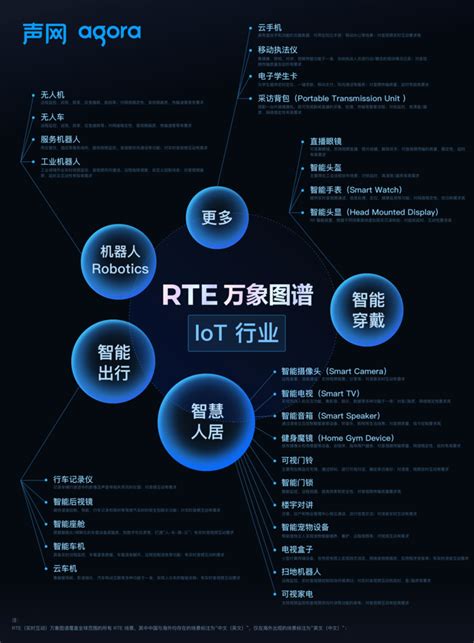 200实时互动场景爆发，声网“万象图谱”如何激发全球开发者创新？ 雷峰网