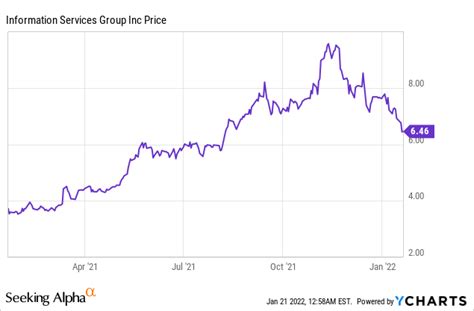 4 Growth Stocks to Watch for!