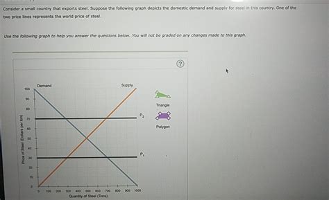 Consider A Small Country That Exports Steel Suppose Chegg