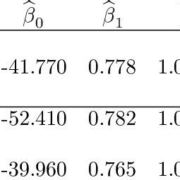 Robust bayesian estimates of parameters by using stackloss data set ... 