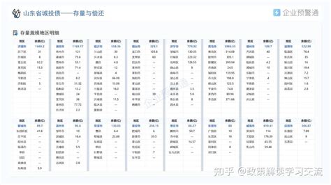 山东省区域经济、821家城投平台、债务全梳理 知乎