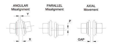 Pump Coupling Alignment