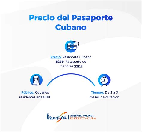 Precio Del Pasaporte Cubano En Estados Unidos Todo Lo Que Debes Saber