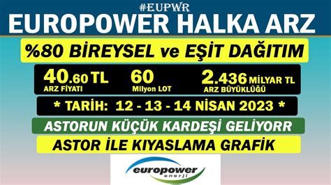 EUPWR EUROPOWER ENERJİ HALKA ARZ KUYRUKK VARR YouTube