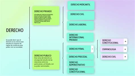 Cuadro Sin Ptico Derecho Penal