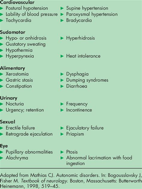 Some Clinical Manifestations Of Autonomic Dysfunction Download Table