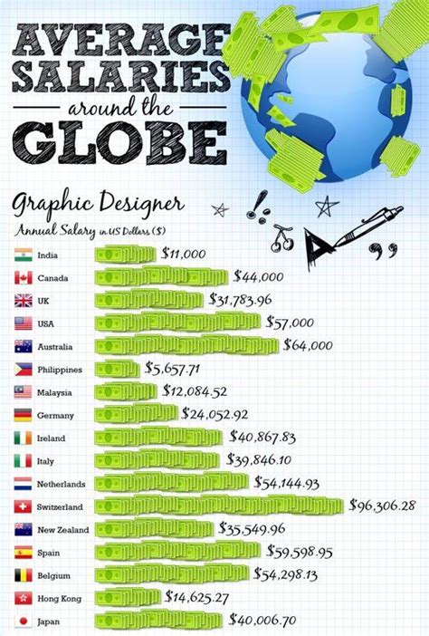 Graphic Artist Salary In India – Idalias Salon