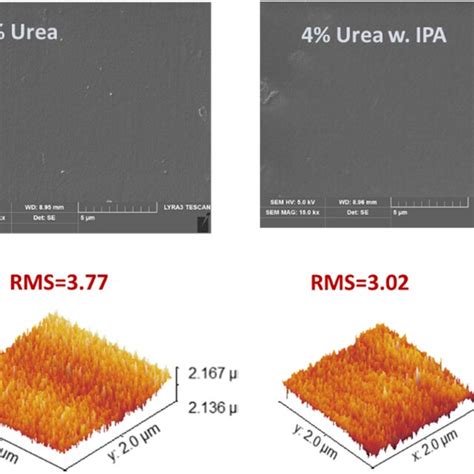 SEM And AFM Images Of The Surface Of The PEDOT PSS Film Treated With 4