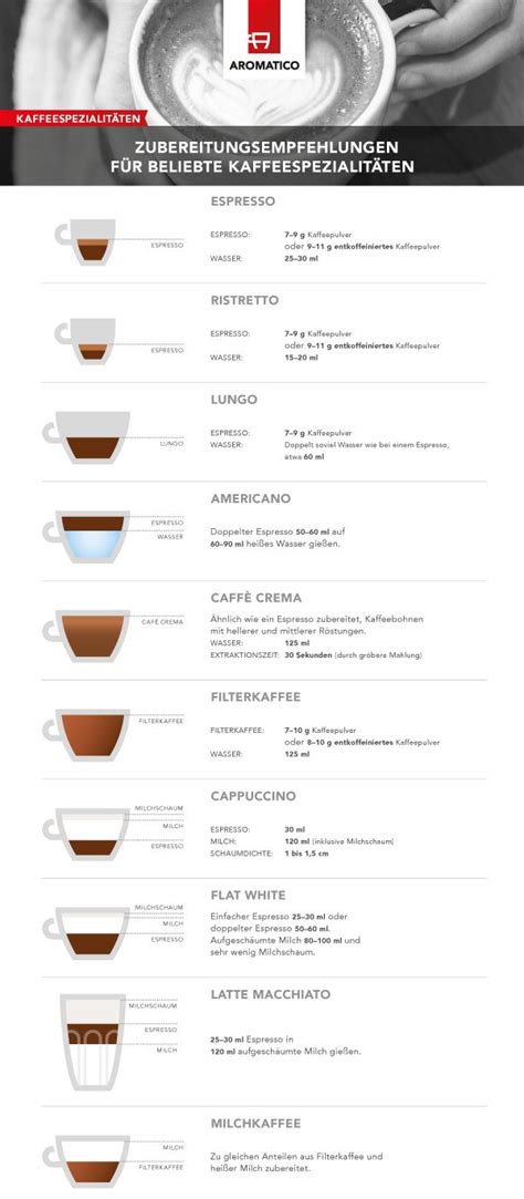 Zubereitungsarten Von Kaffeespezialit Ten Dein Coffee Guide Kaffee