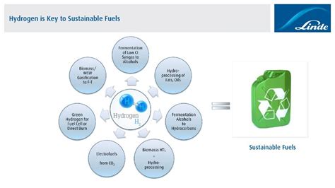 Advanced Biofuels Usa Enabling Sustainable Transportation With